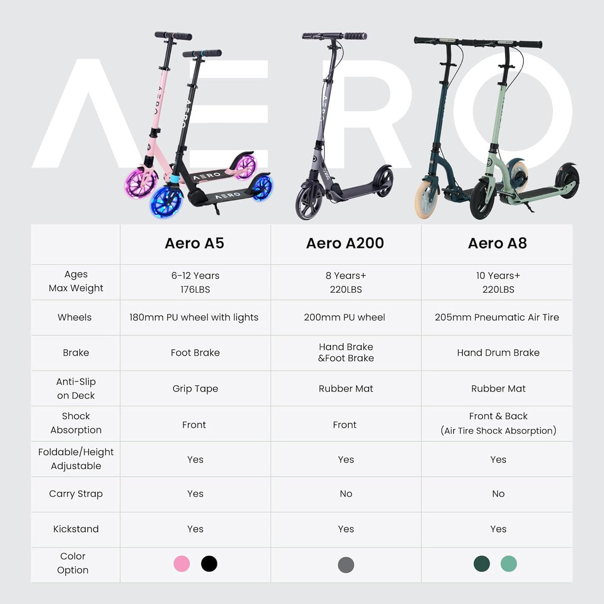 Aero A5 Teen Foldable Scooter — view 5 of 7