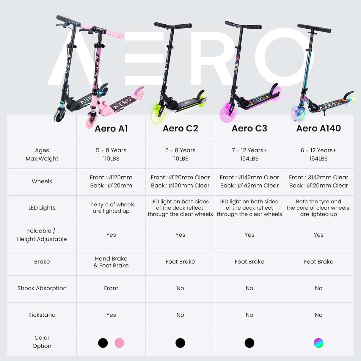 Aero C2 Kids Foldable Scooter
