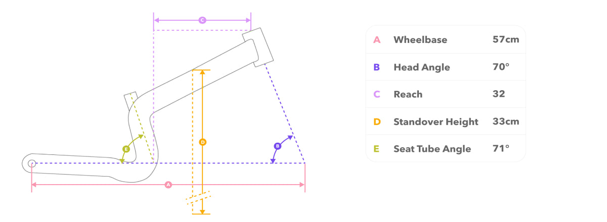 Early Rider Bonsai Kids Balance Bike