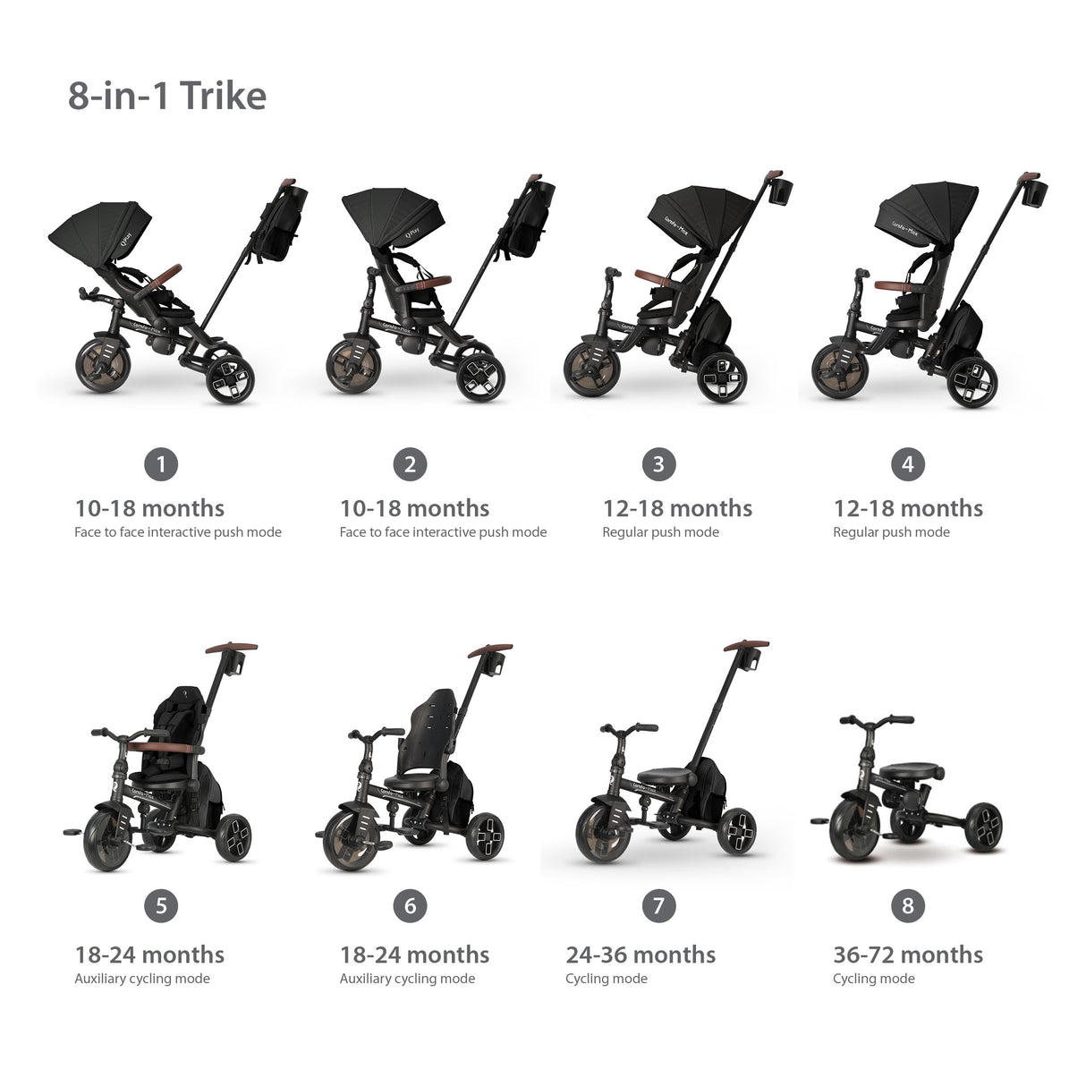 Qplay Comfo Max 7 in 1 Tricycle